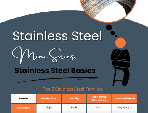 Stainless Steel Basics